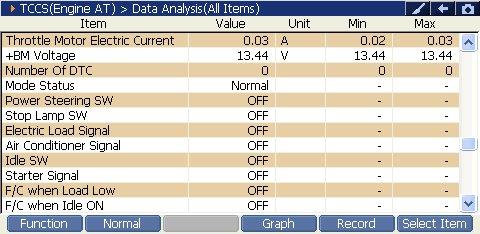 2000 RPM preview